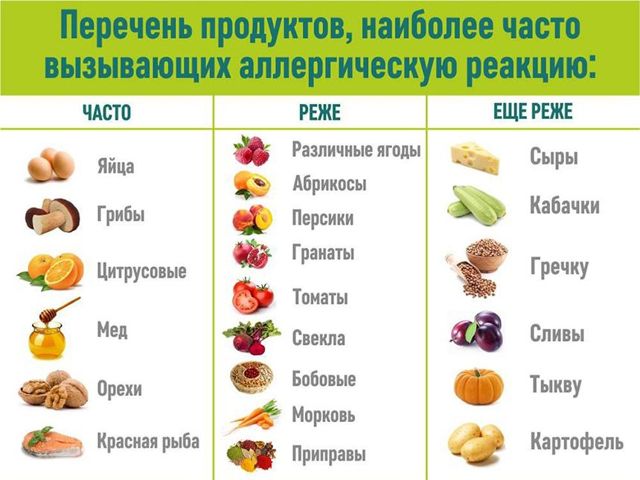 Элиминационная диета - какие продукты вызывают аллергию