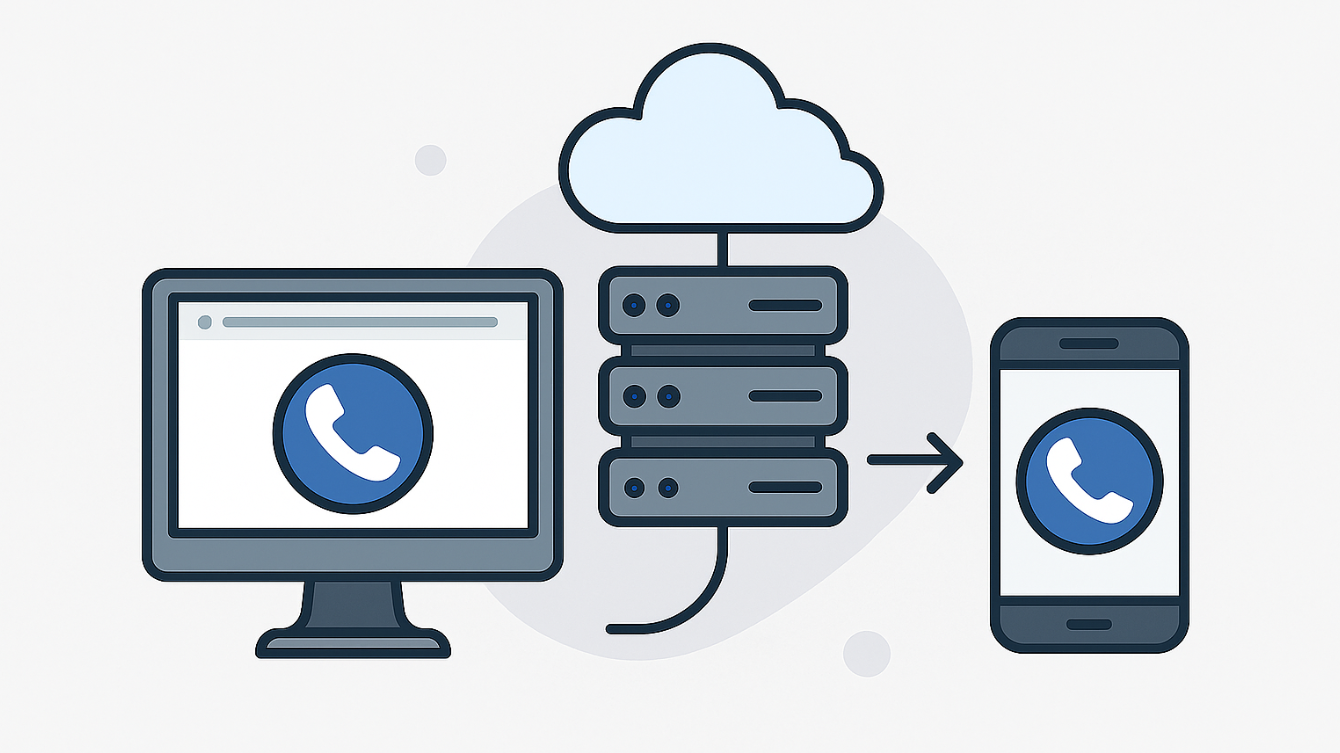 Схема роботи Click-to-Call